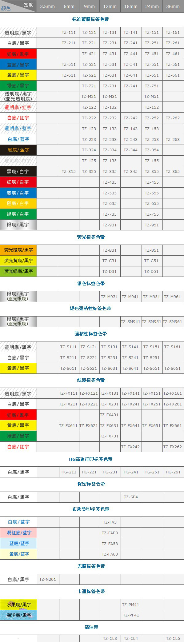 兄弟 TZ/TZe系列色带型号参数表