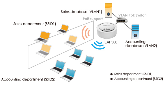 神脑 EAP300 专业级企业型无线AP/吸顶无线覆盖AP（600-1000平方）