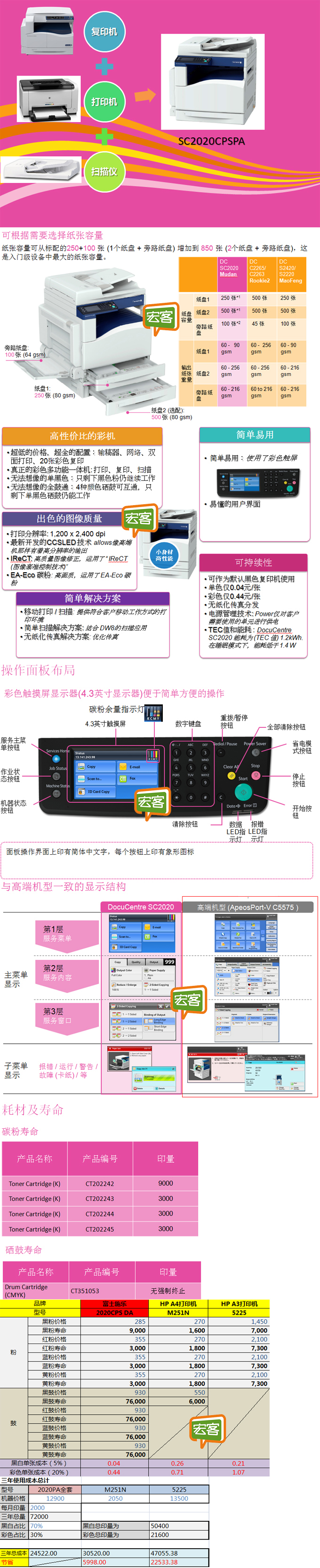 富士施乐 SC2020CPSDA 彩色全套一体机 彩色复印机  色彩真 价格低 耗材巨省 超稳定彩机 自动输稿器 网络打印 双面打印 