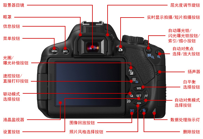 实时取景:支持 对焦方式:Hybrid CMOS AF(面部+追踪、自由移动多点、自由移动1点)、相差检测方式(快速模式) 手动对焦(可进行约5倍、10倍放大确认) 触摸快门:具备 连续自动对焦:具备 测光模式:使用图像感应器进行评价测光(315区)、局部测光(实时显示画面的约8.8%)、点测光(实时显示画面的约2.